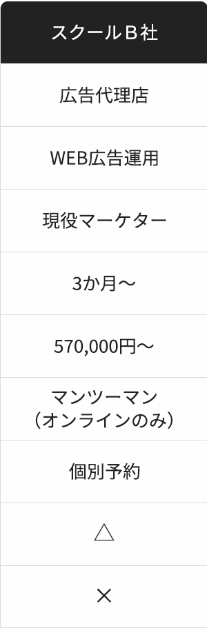 比較表
