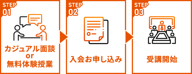 ご利用の流れ