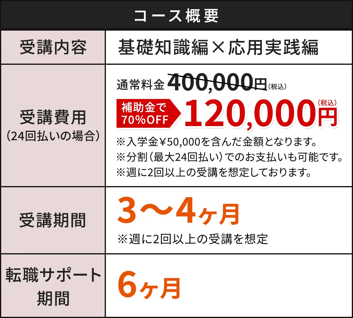 コース概要