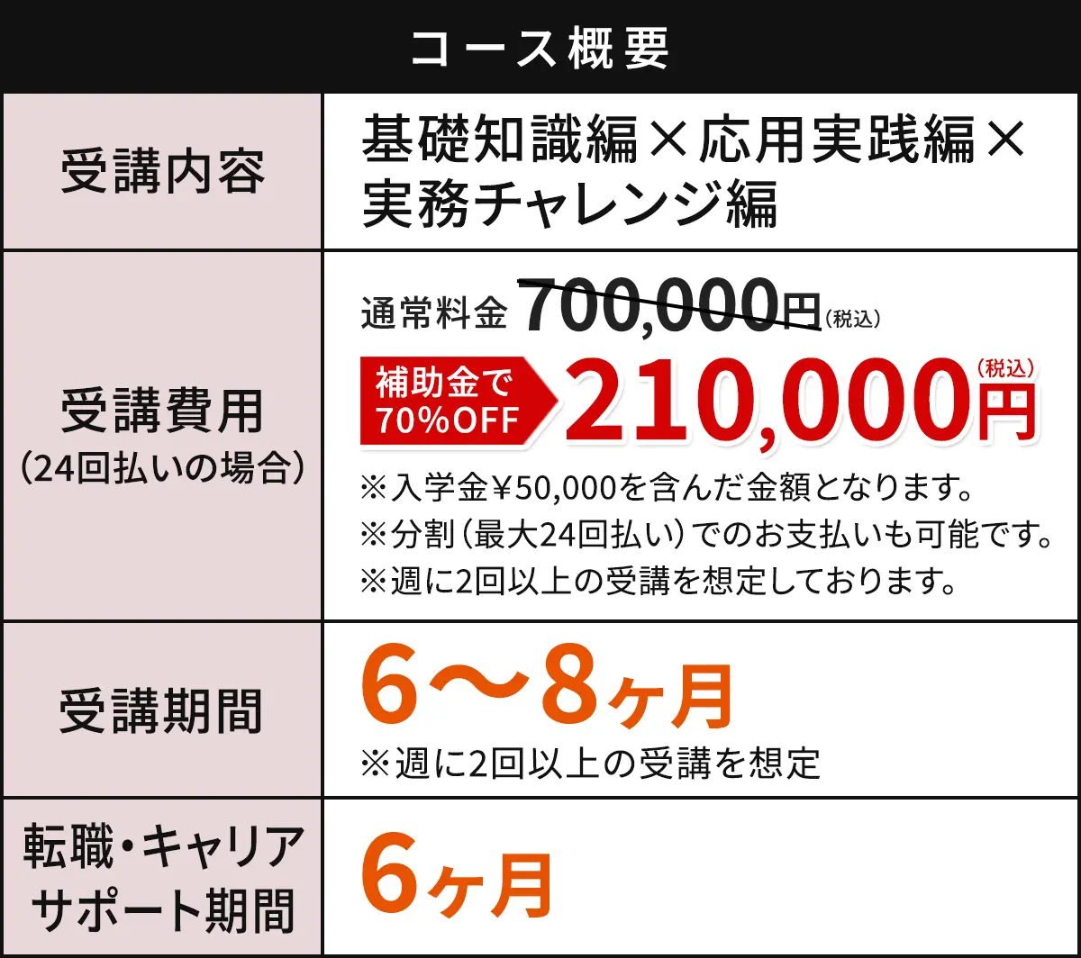 コース概要