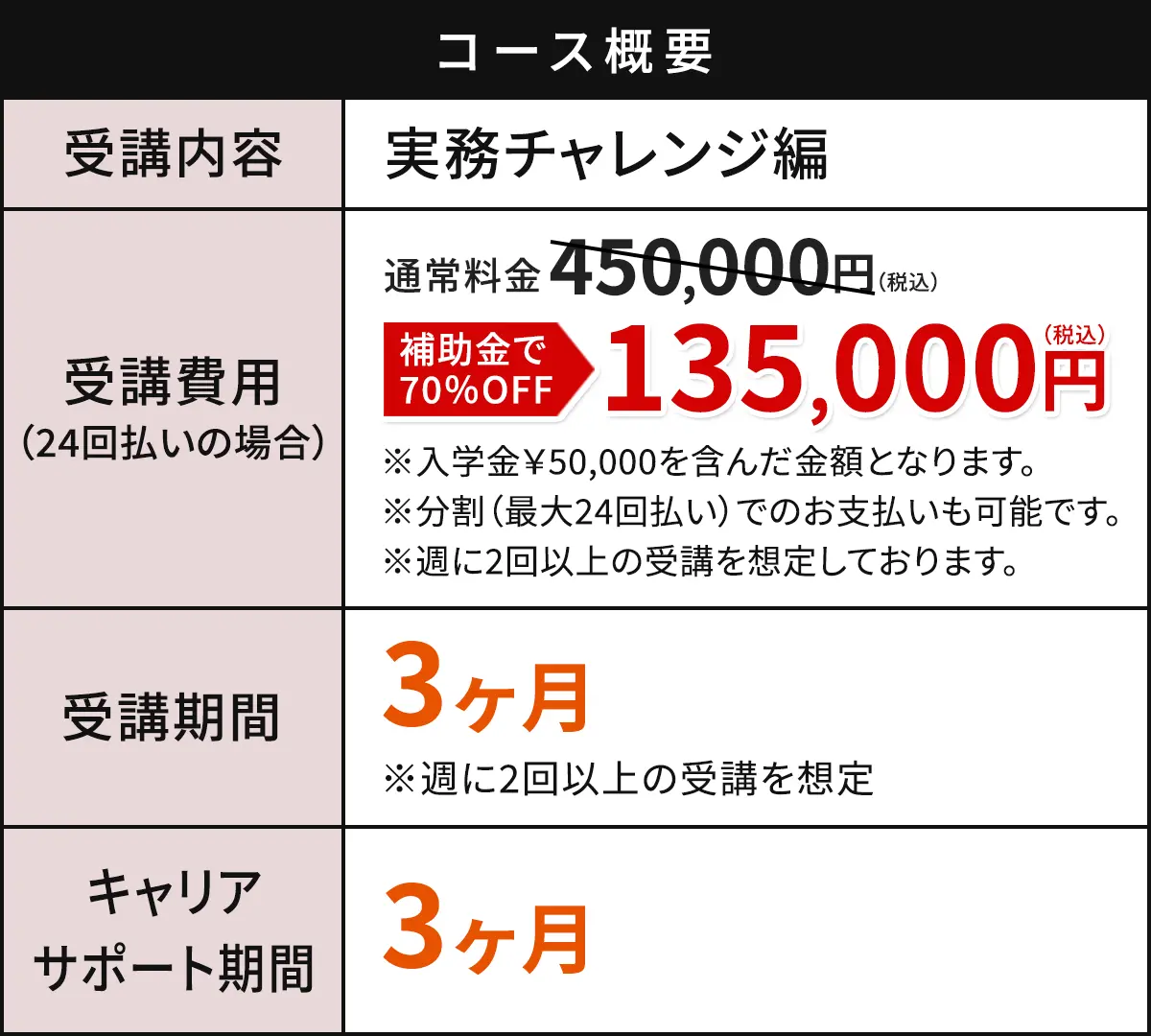 コース概要