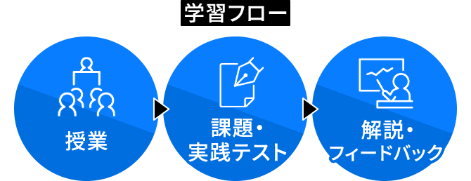 学習フロー