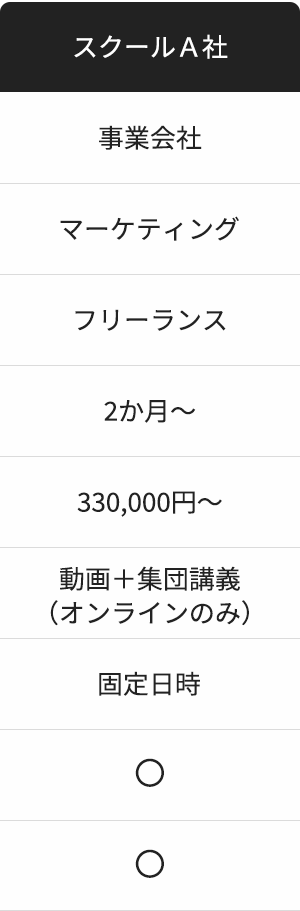 比較表