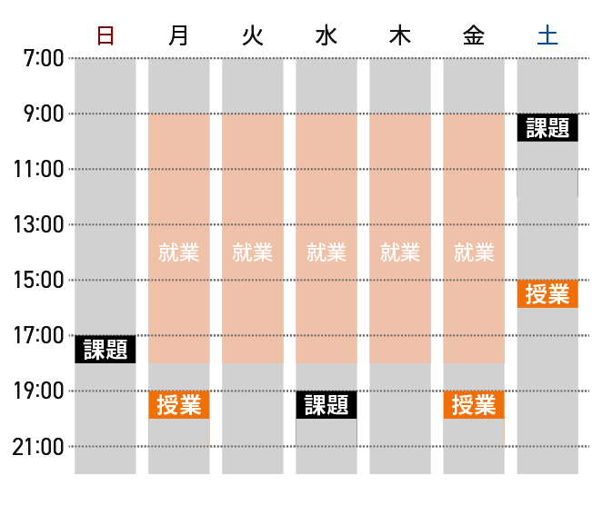 週6時間3ヶ月